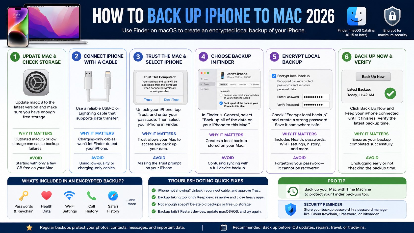 How to Back Up iPhone to Mac with Finder and Encryption in 2026