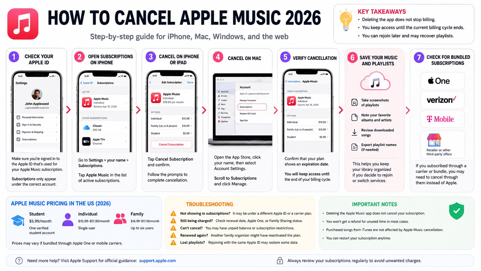 Cancel Apple Music Subscription on iPhone and Mac in 2026