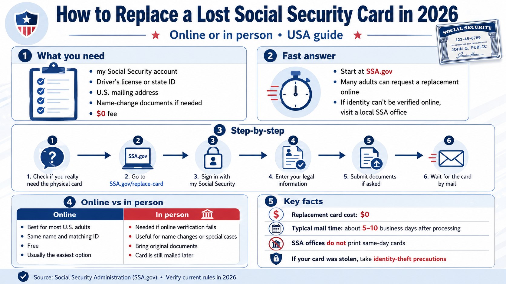 Lost Social Security Card Replacement 2026: How to Get a New SSN Card Online or In Person