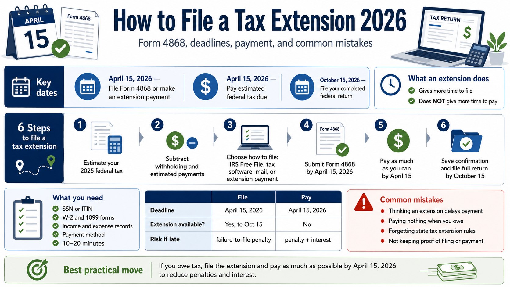 How to File a Tax Extension 2026 Online With Form 4868 and IRS Payment Rules