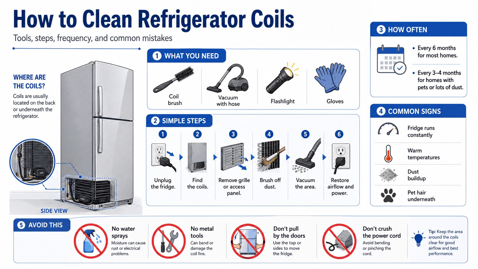 How to Clean Refrigerator Coils: Tools, Steps, Cost and Frequency