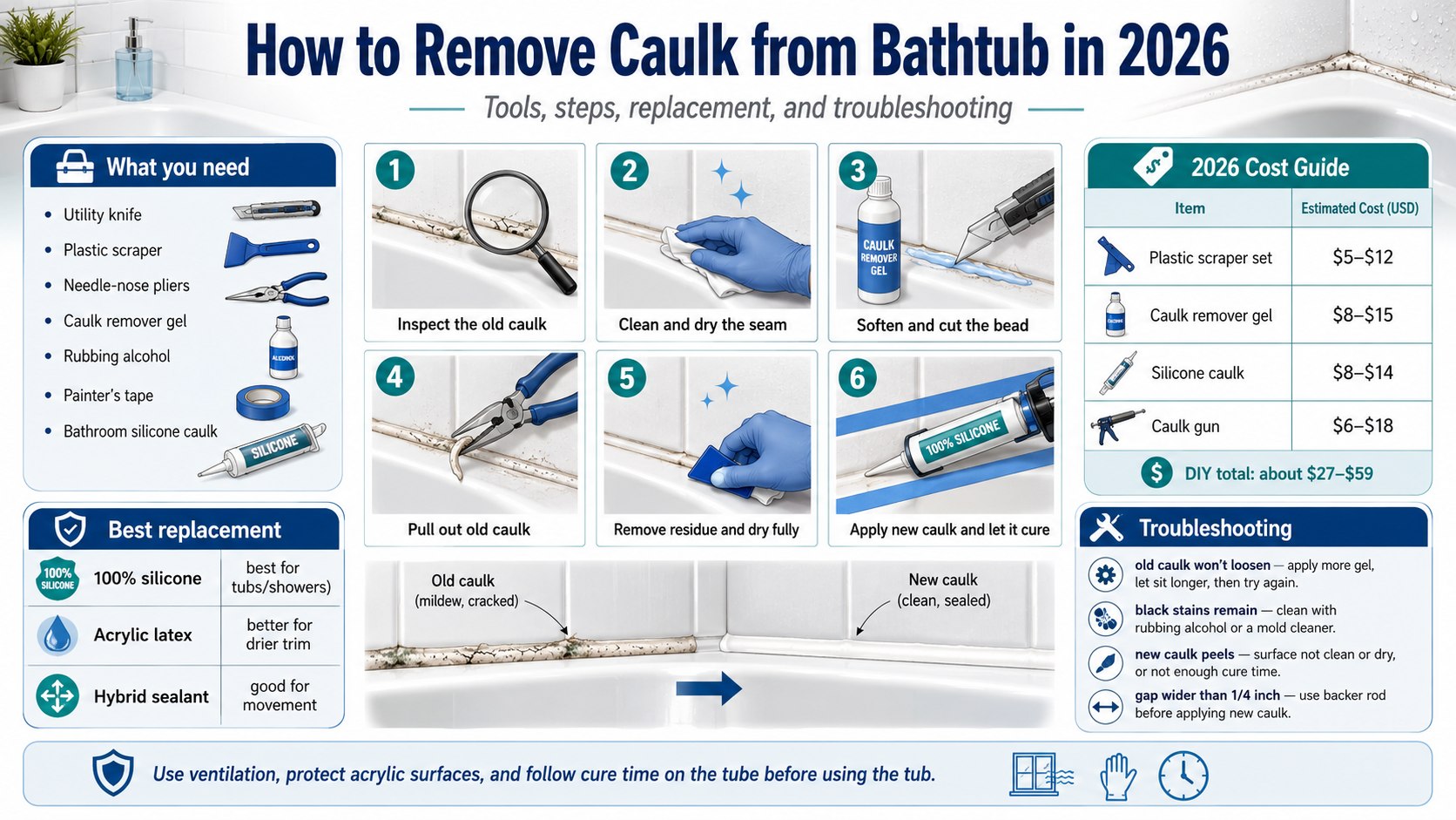 How to Remove Old Caulk from a Bathtub and Replace It in 2026