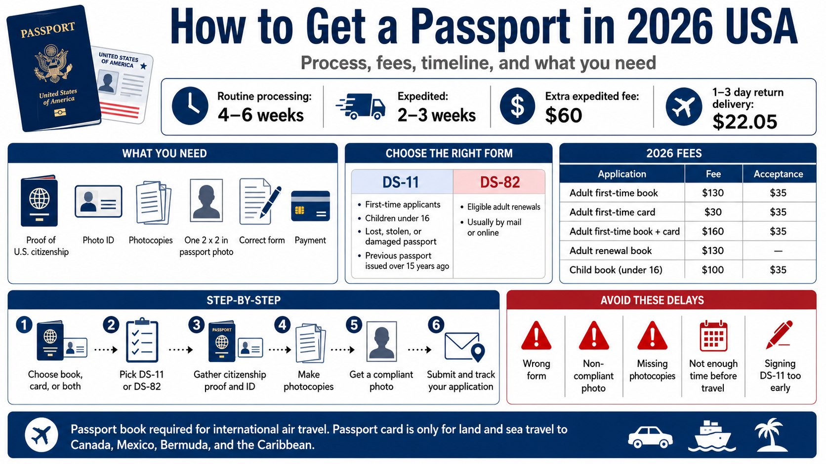 How to Get a Passport in 2026 USA: Fees, Timeline, Forms, and Renewal Steps