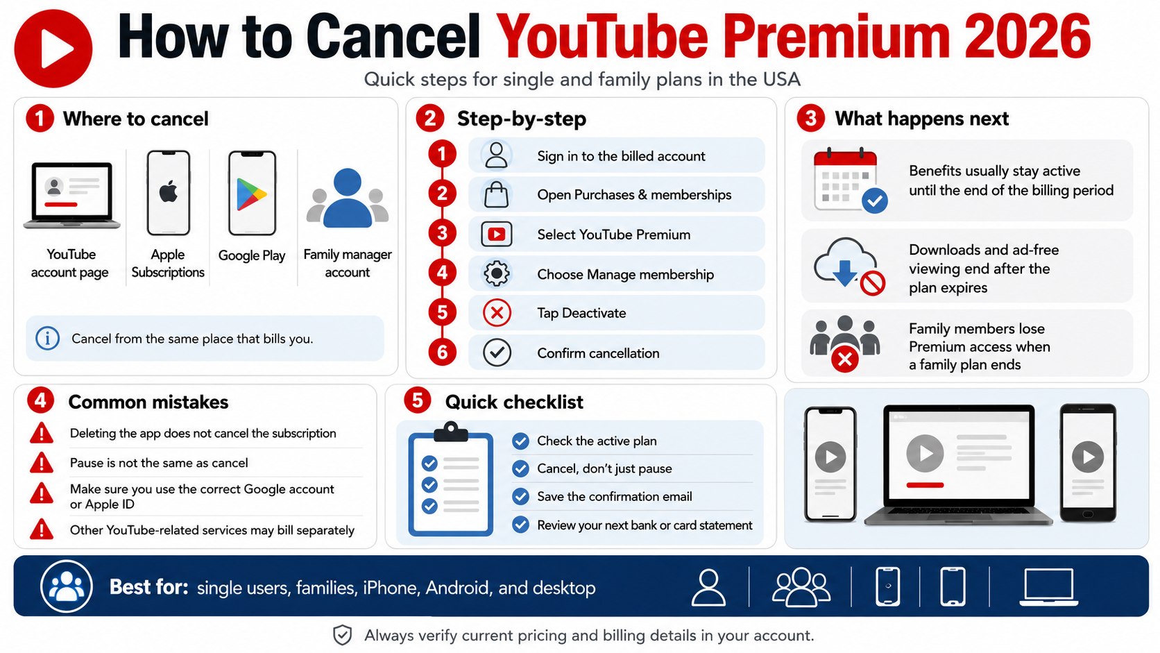How to Cancel YouTube Premium 2026 on iPhone, Android, Family and Single Plans