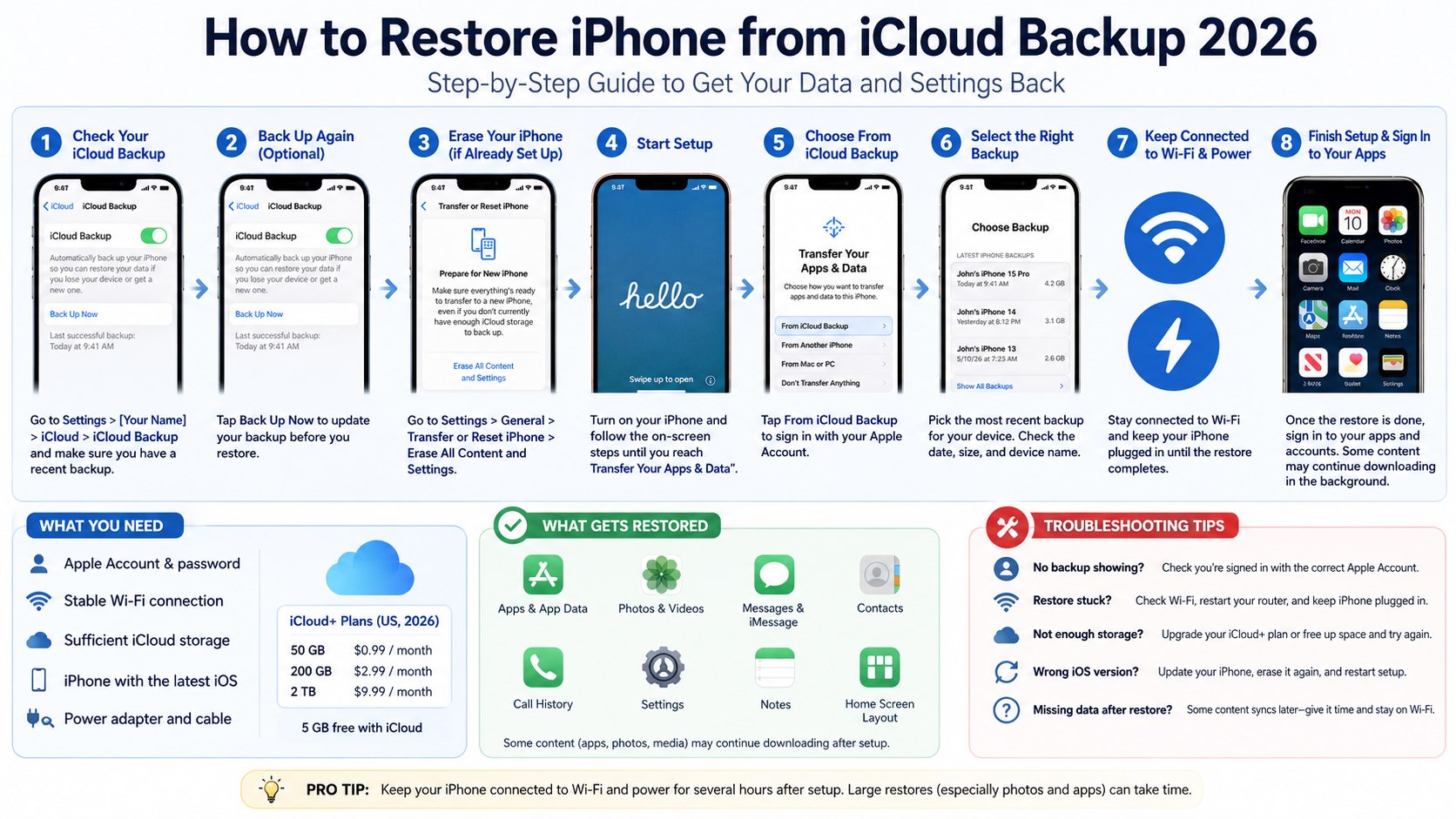 How to Restore iPhone from iCloud Backup in 2026: Step-by-Step Fixes for Setup, Errors, and Missing Data