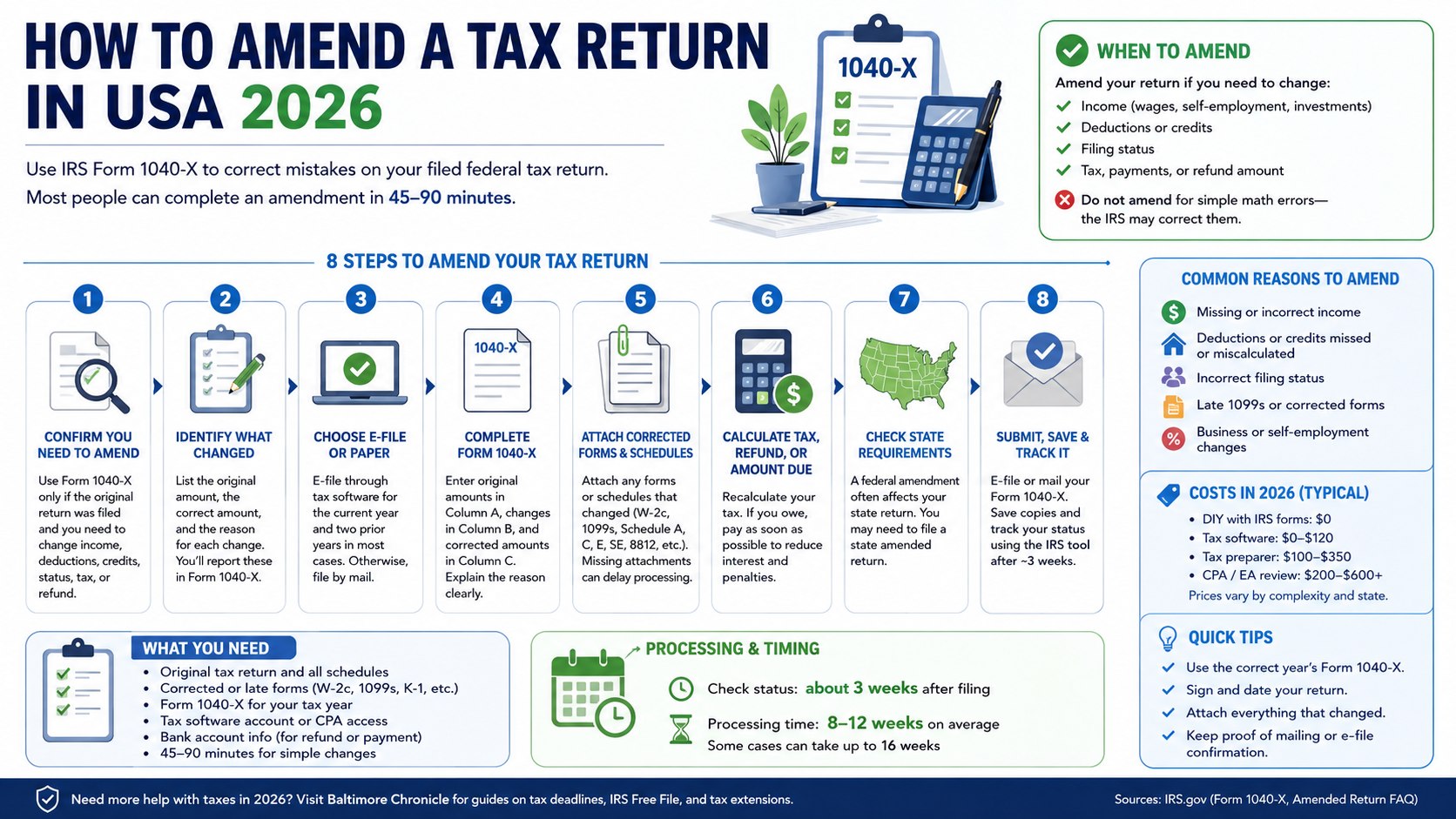 How to Amend a Tax Return in USA 2026 with Form 1040-X