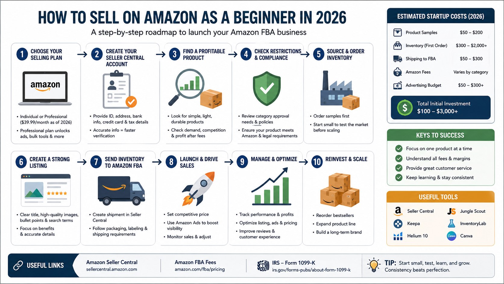 How to Sell on Amazon as a Beginner in 2026: FBA, Seller Central, Fees and First Product Guide