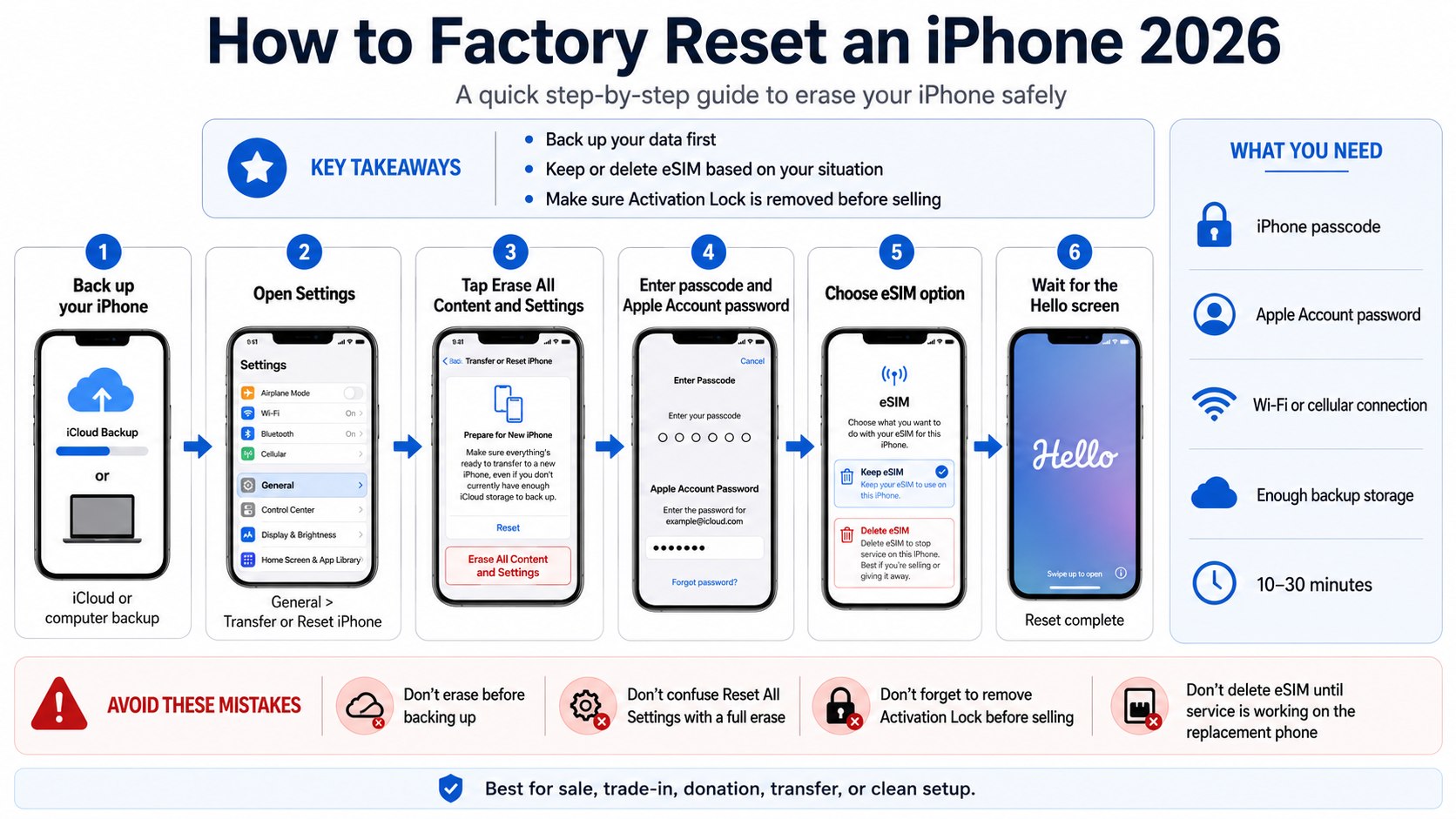 How to Factory Reset an iPhone in 2026 Without Losing Data