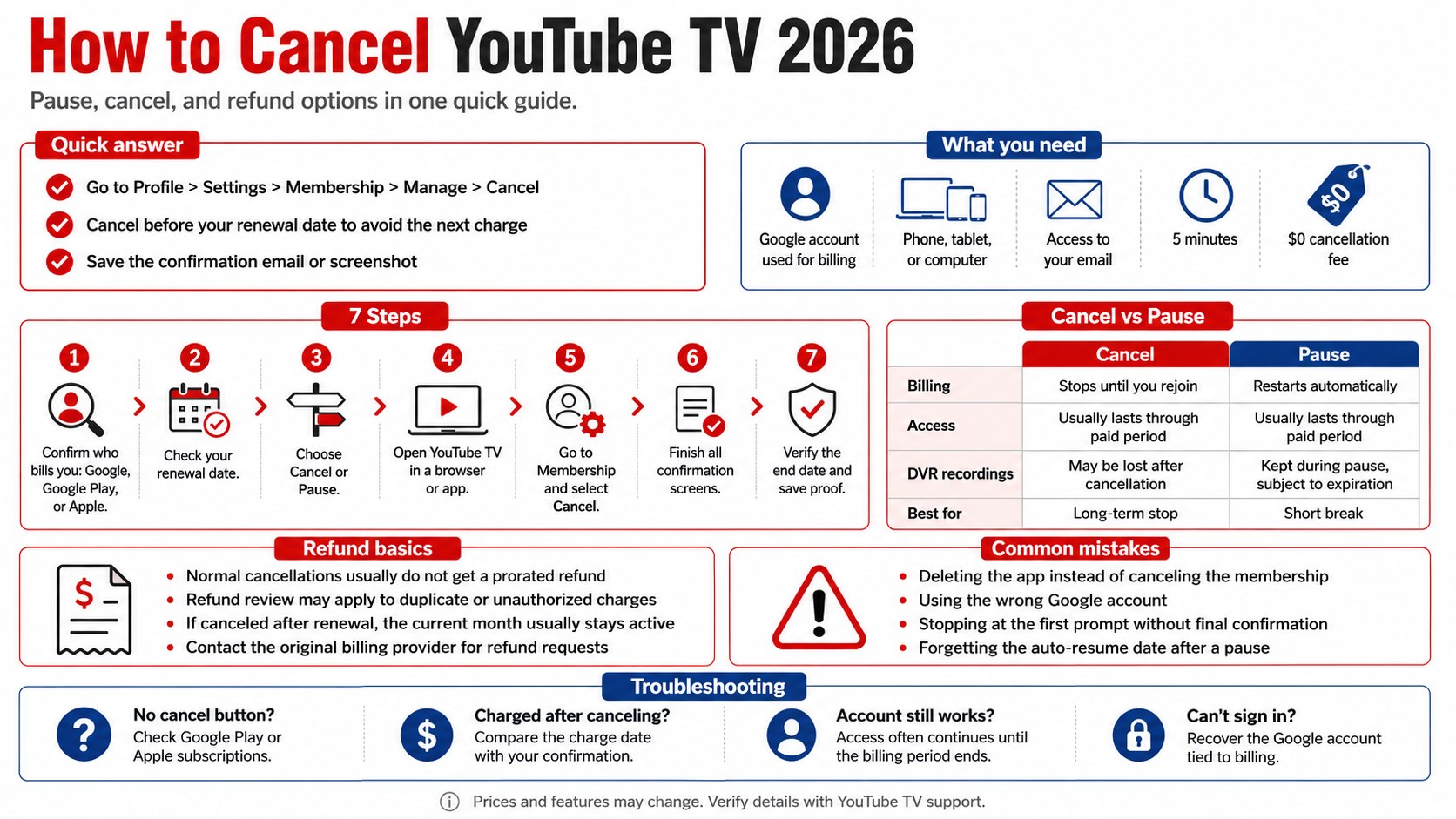 How to Cancel YouTube TV in 2026, Pause Membership and Get a Refund