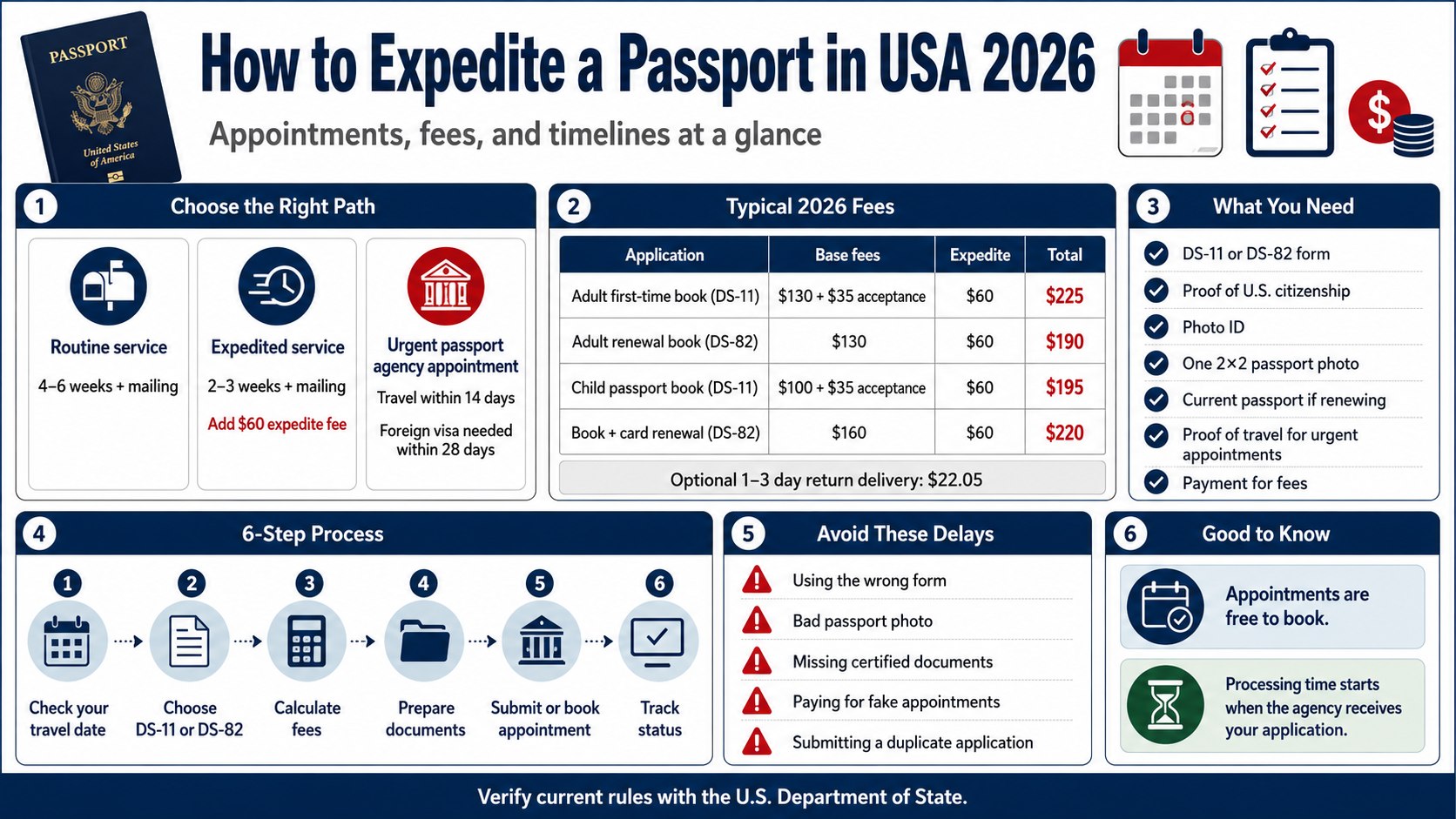 How to Expedite a Passport in USA 2026: Fees, Appointments, and Processing Times