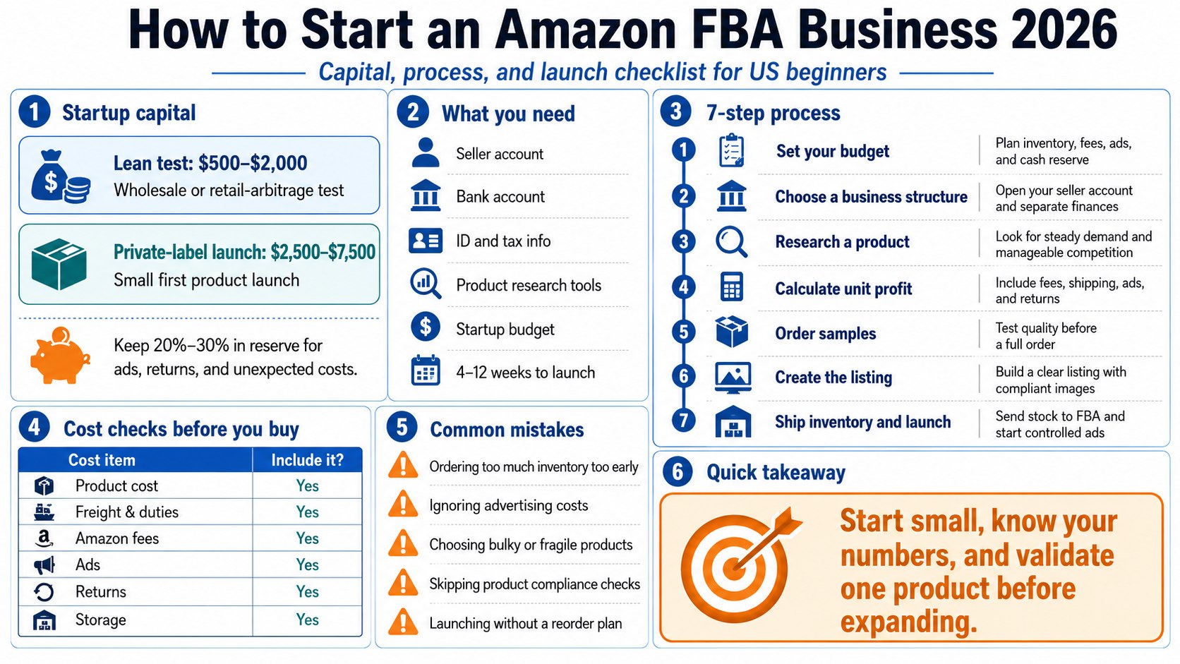 How to Start an Amazon FBA Business in 2026: Costs, Steps, and Requirements