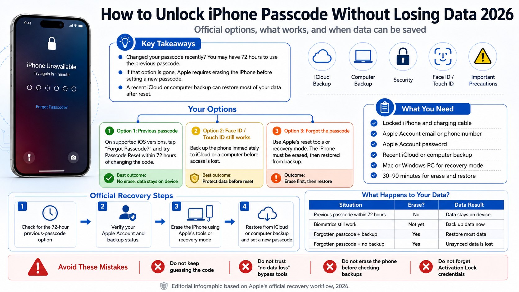 How to Reset a Forgotten iPhone Passcode Without Losing Data in 2026