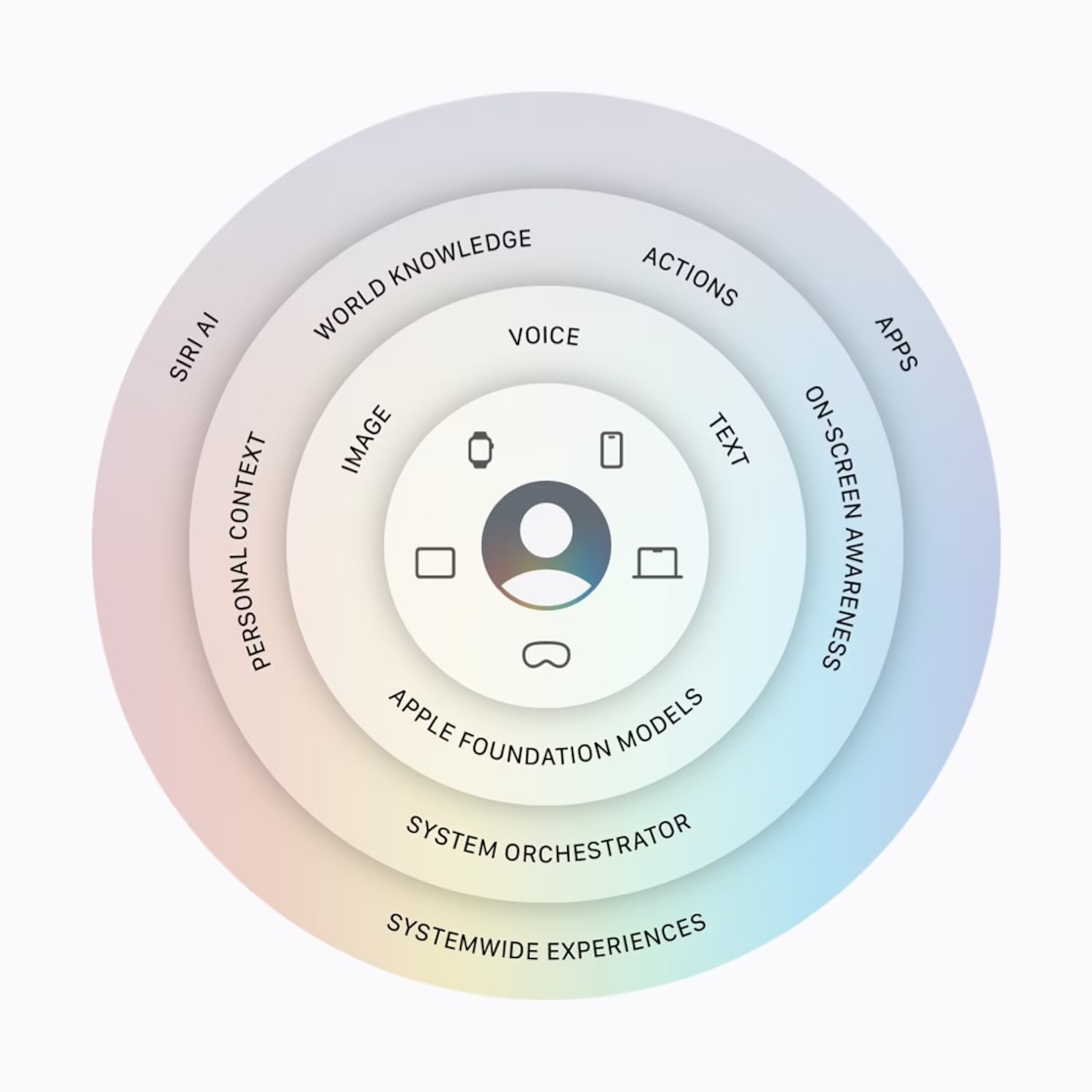 Apple WWDC 2026: Siri AI, iOS 27 and Tim Cook’s farewell reshape the company’s future