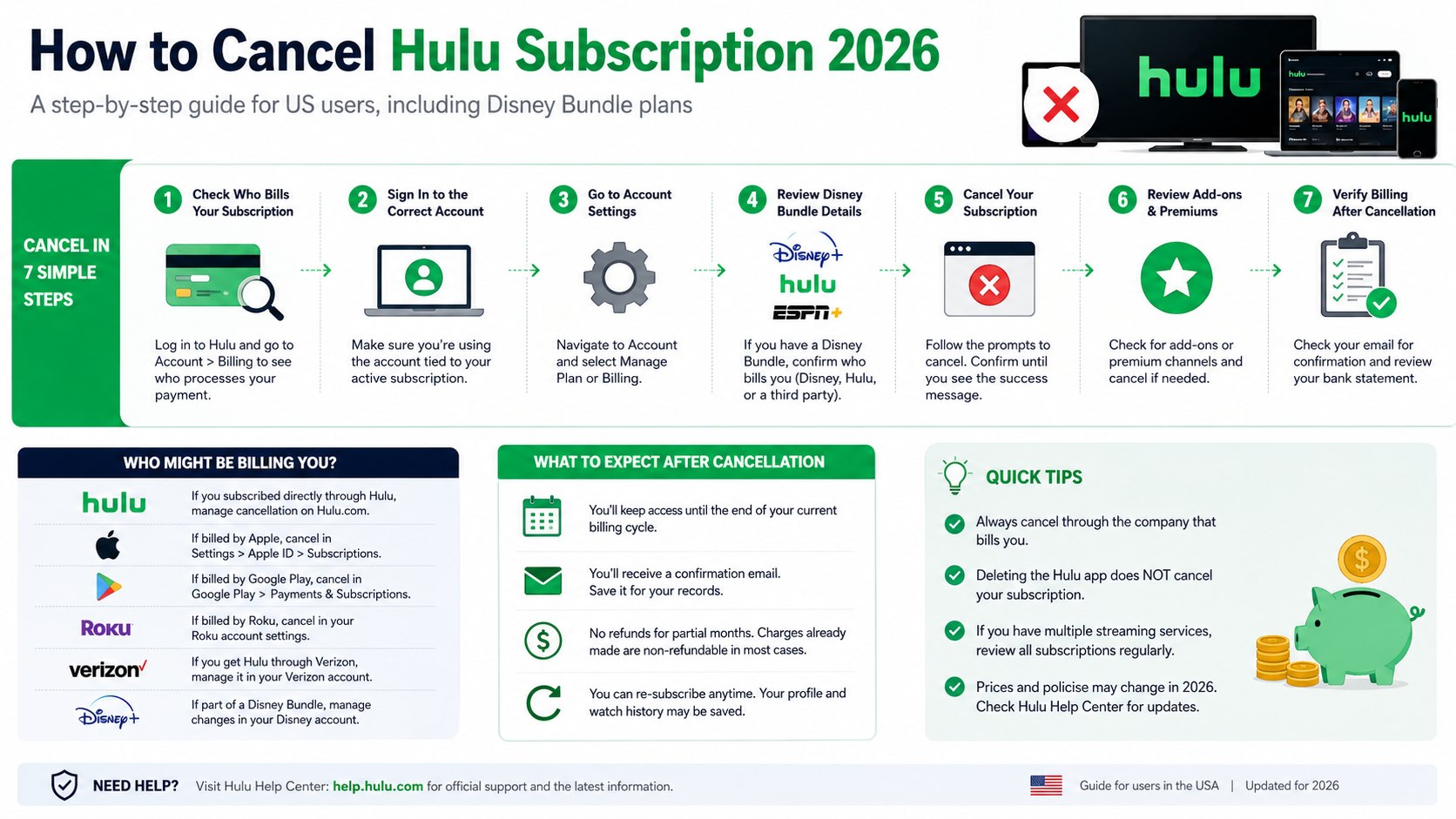 Cancel Hulu Subscription in 2026: Complete Disney Bundle and Billing Guide