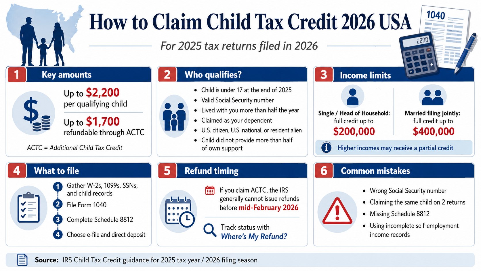 How to Claim Child Tax Credit 2026 USA: Amount, Refundable ACTC and Filing Steps