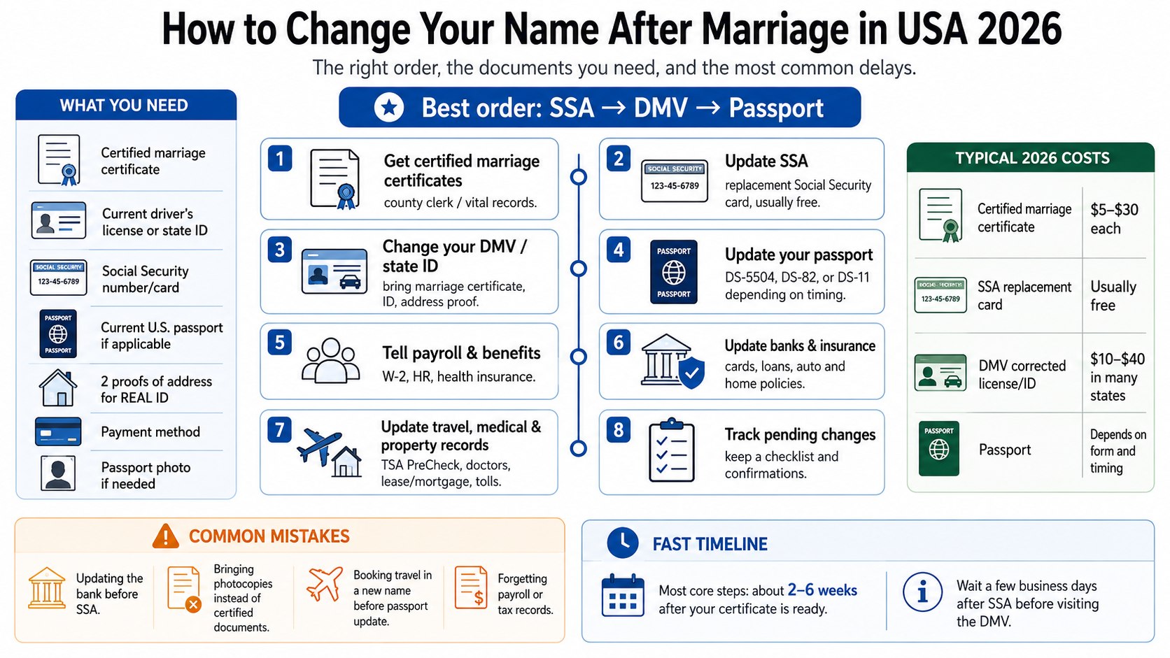 How to Change Your Name After Marriage in USA 2026: SSA, DMV, Passport