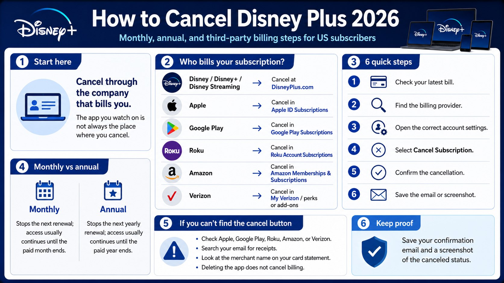How to Cancel Disney Plus 2026: Step-by-Step Instructions for Monthly, Annual and Bundle Plans