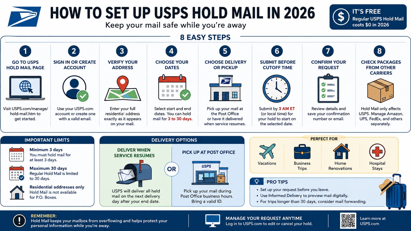 USPS Hold Mail How to Set Up in 2026: Vacation Rules and 30-Day Limit
