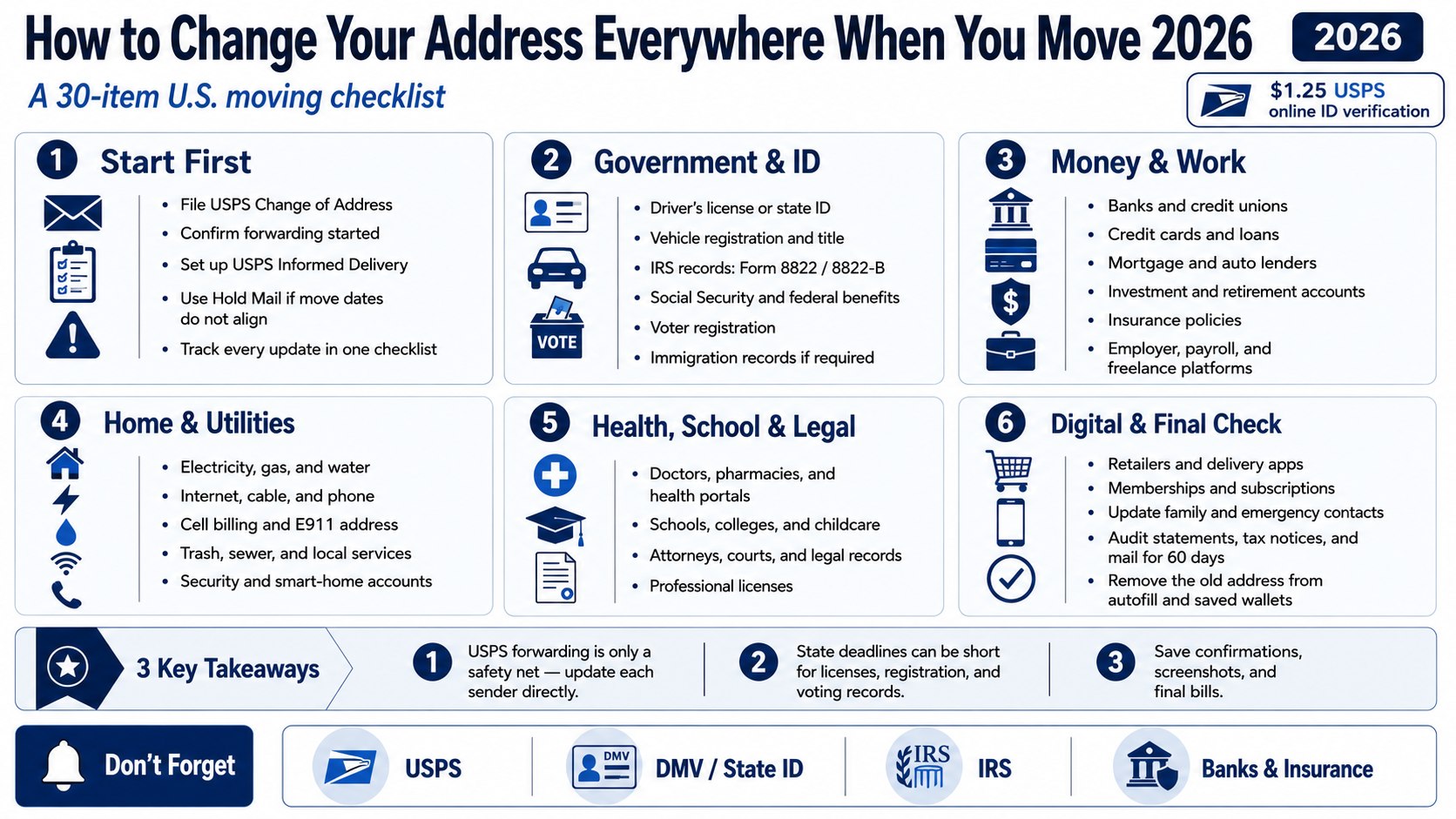 Moving Address Checklist 2026: 30 Agencies, Accounts and Services to Update