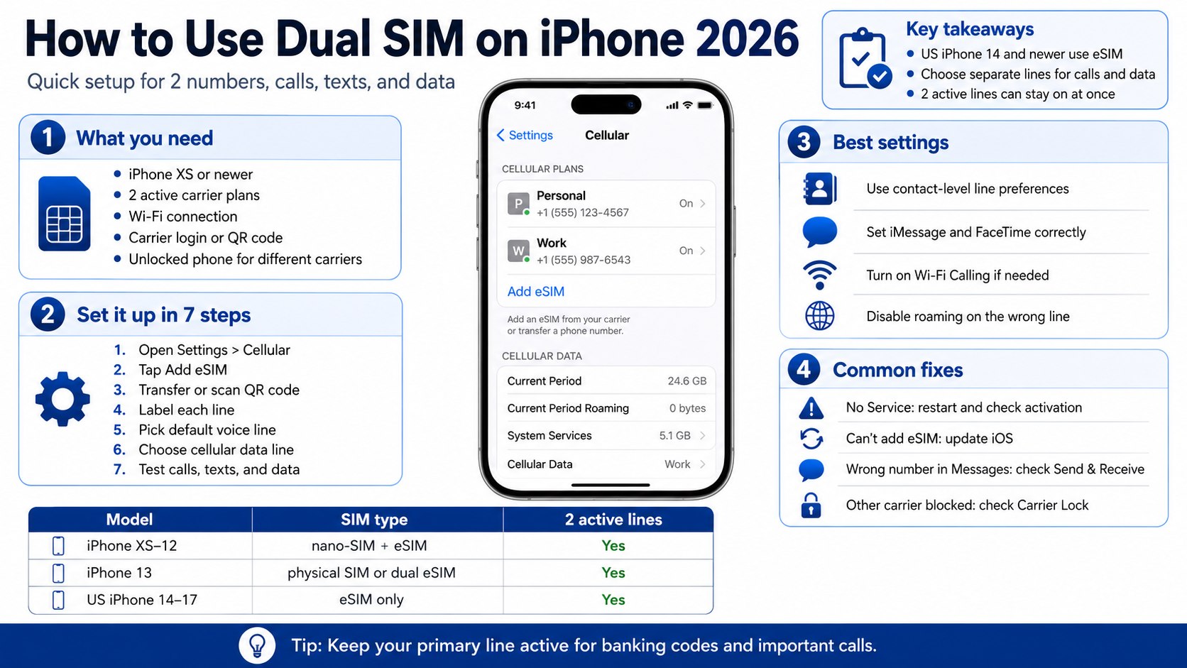 Apple Dual SIM Guide 2026: How US iPhone Owners Can Manage Calls on 2 Numbers