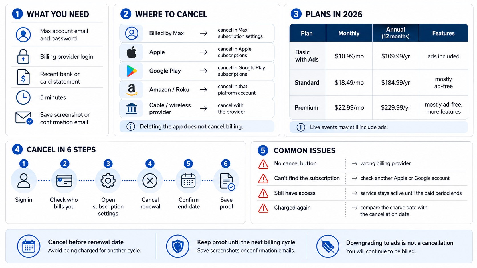 Canceling HBO Max in 2026: How to Stop Charges or Downgrade to Ads