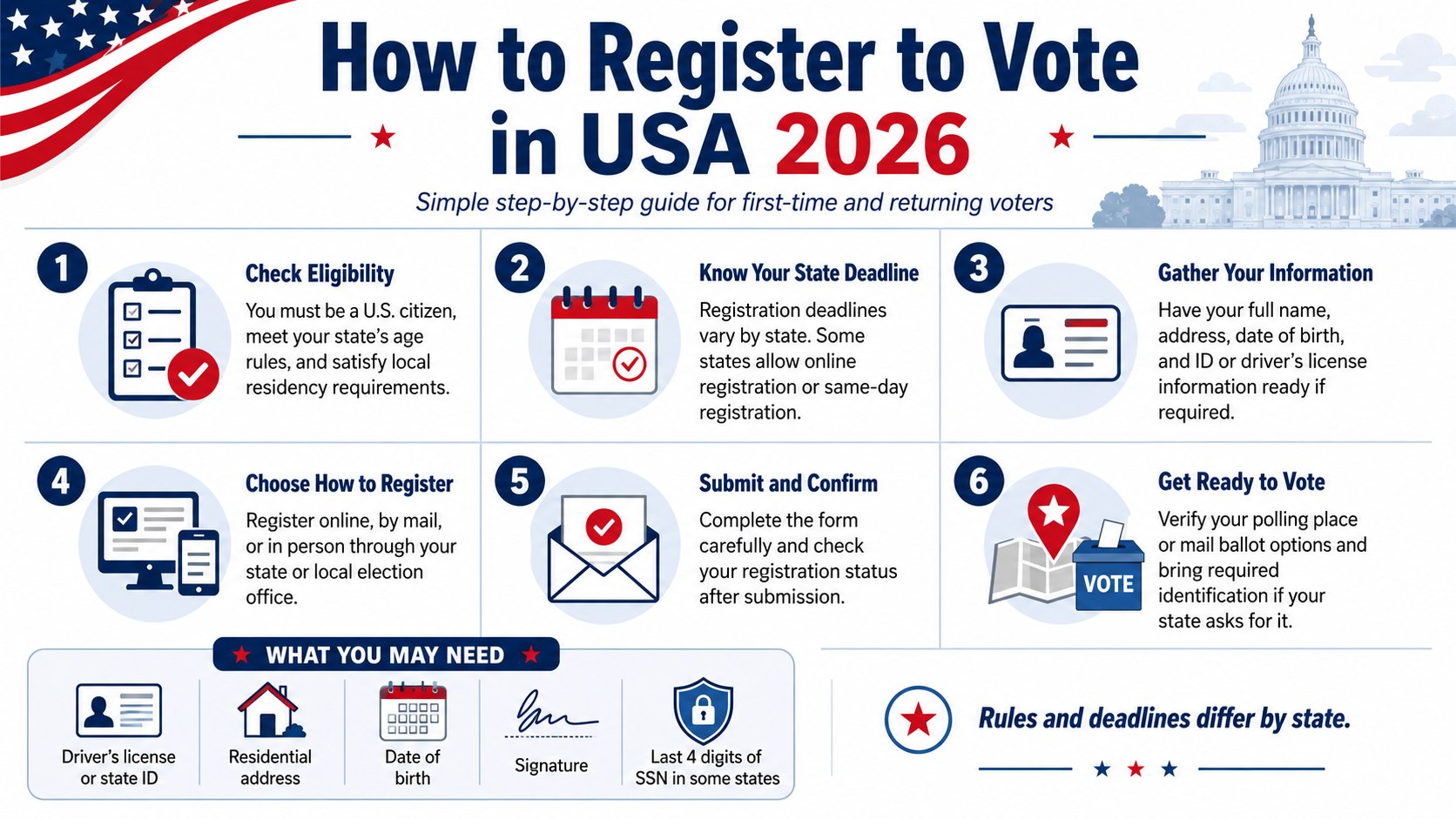 egister to Vote Online in 2026: Required ID, State Deadlines, and Status Checks