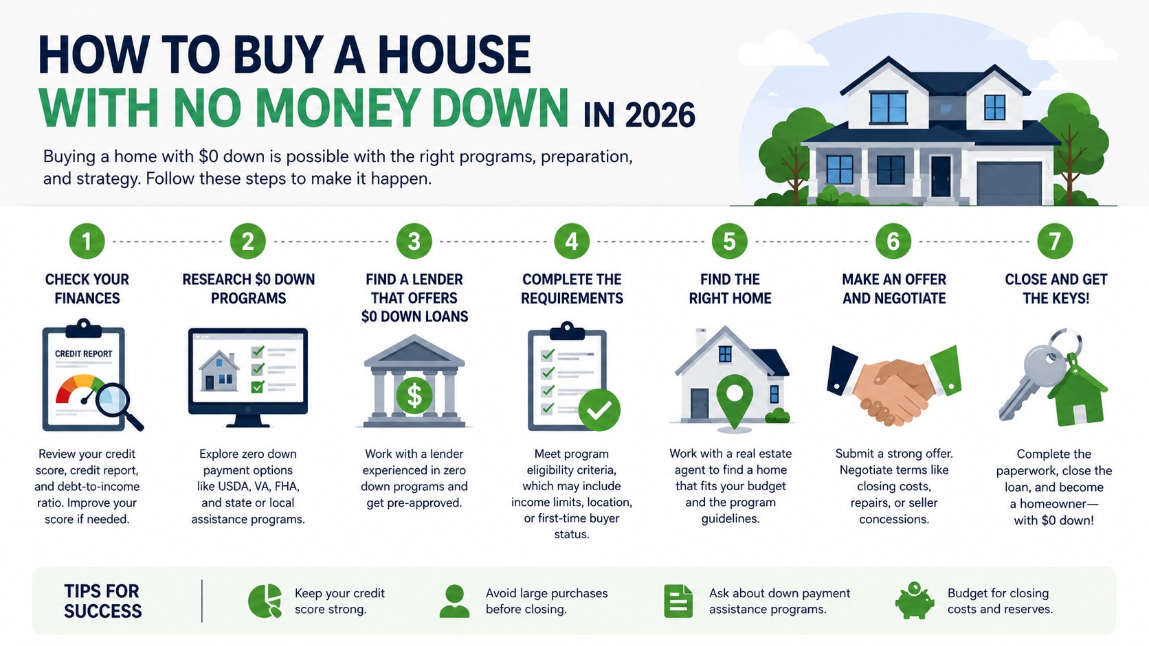 How to Buy a House with No Money Down 2026: VA, USDA and Gift Fund Rules
