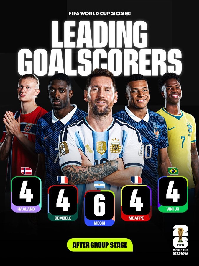 Who Is the World Cup 2026 Top Scorer? Messi Sets a Historic Record
