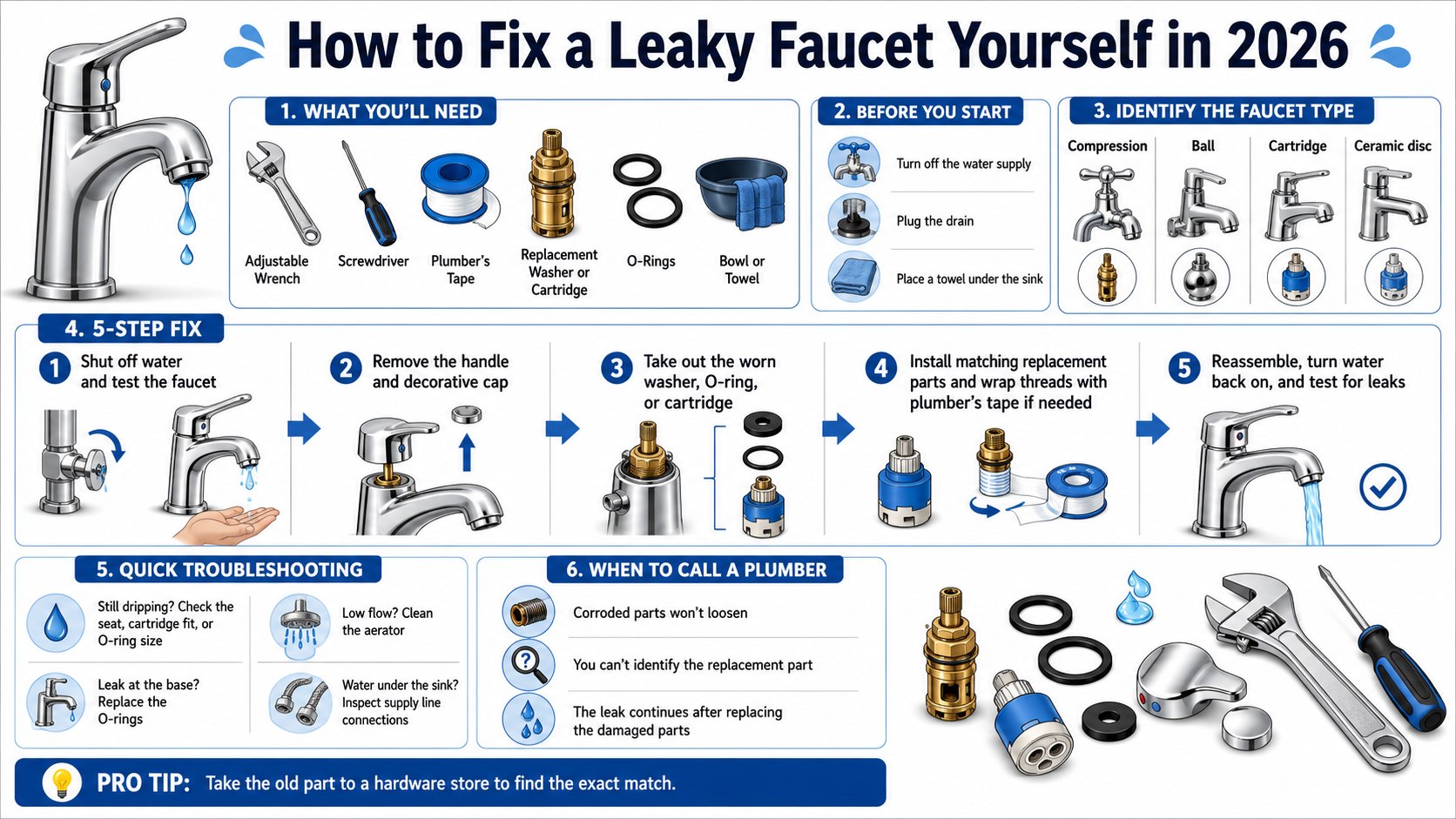 How to Fix a Leaky Faucet Yourself in 2026: Cartridge and Washer Repair