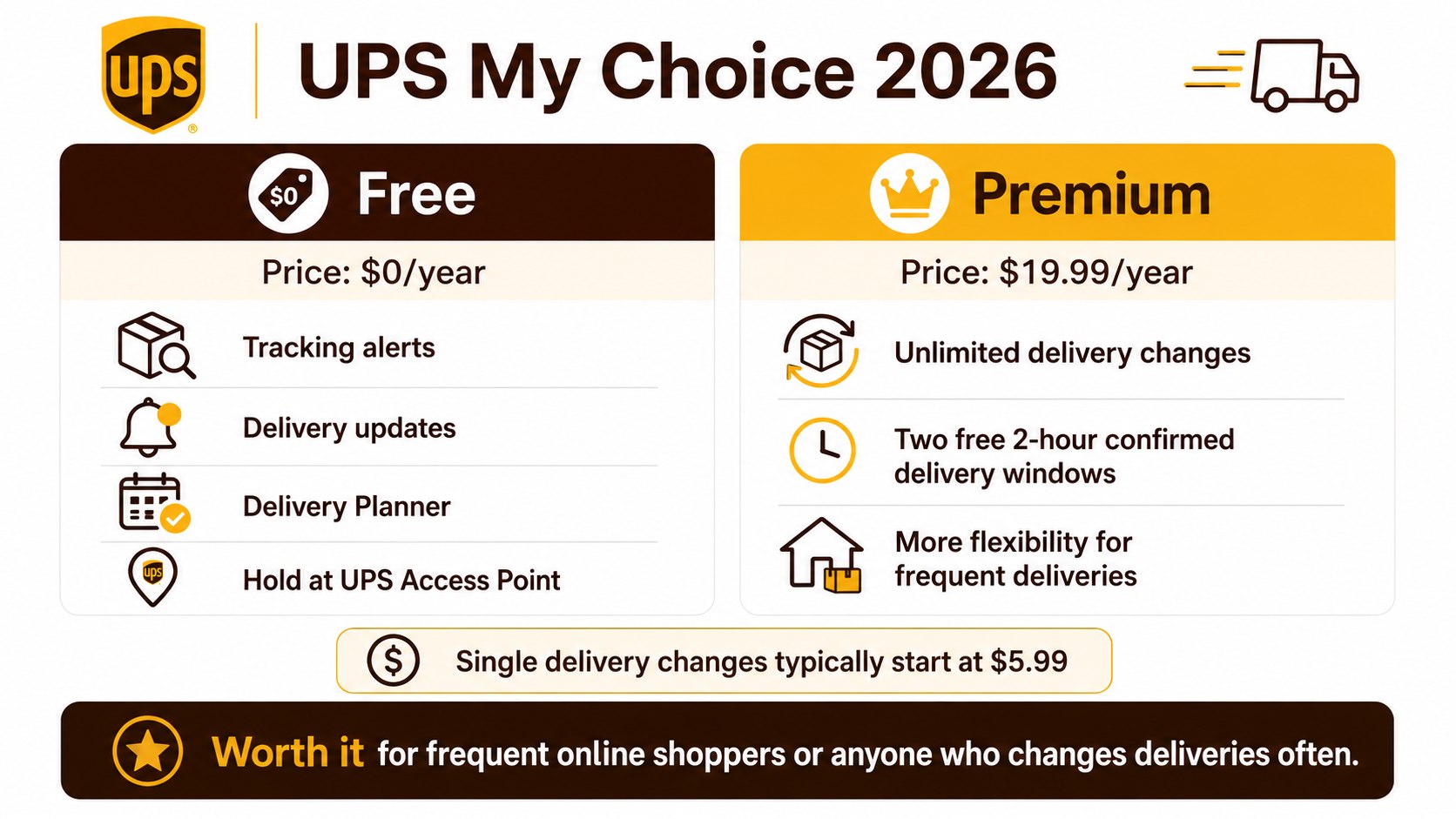 Is UPS My Choice Worth It in 2026? Free vs Premium Features Explained