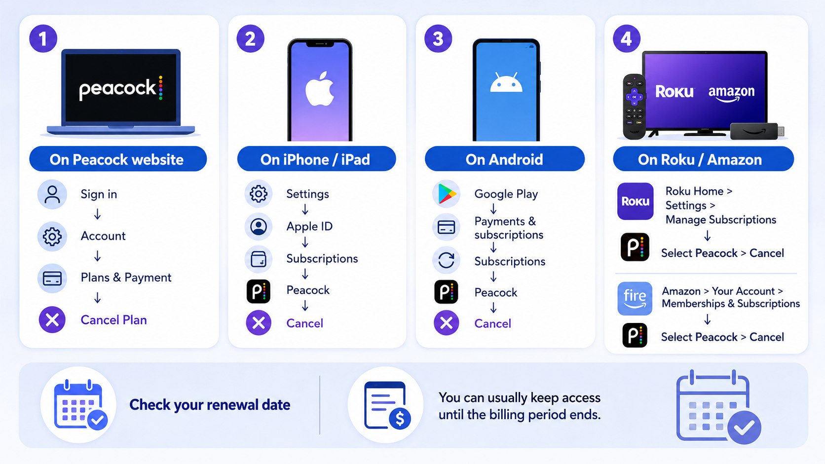 How to Cancel Peacock Subscription in 2026 Through Apple, Roku, Google Play or Amazon