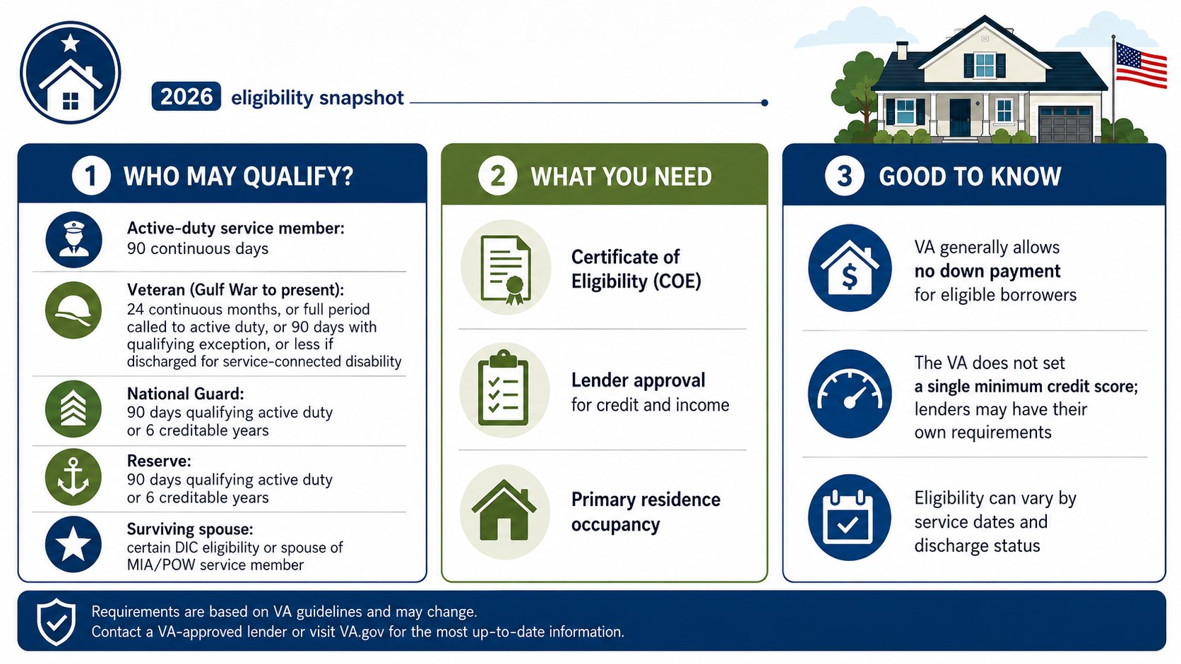 VA Loan Eligibility Requirements 2026: Service Rules, COE and Entitlement Explained