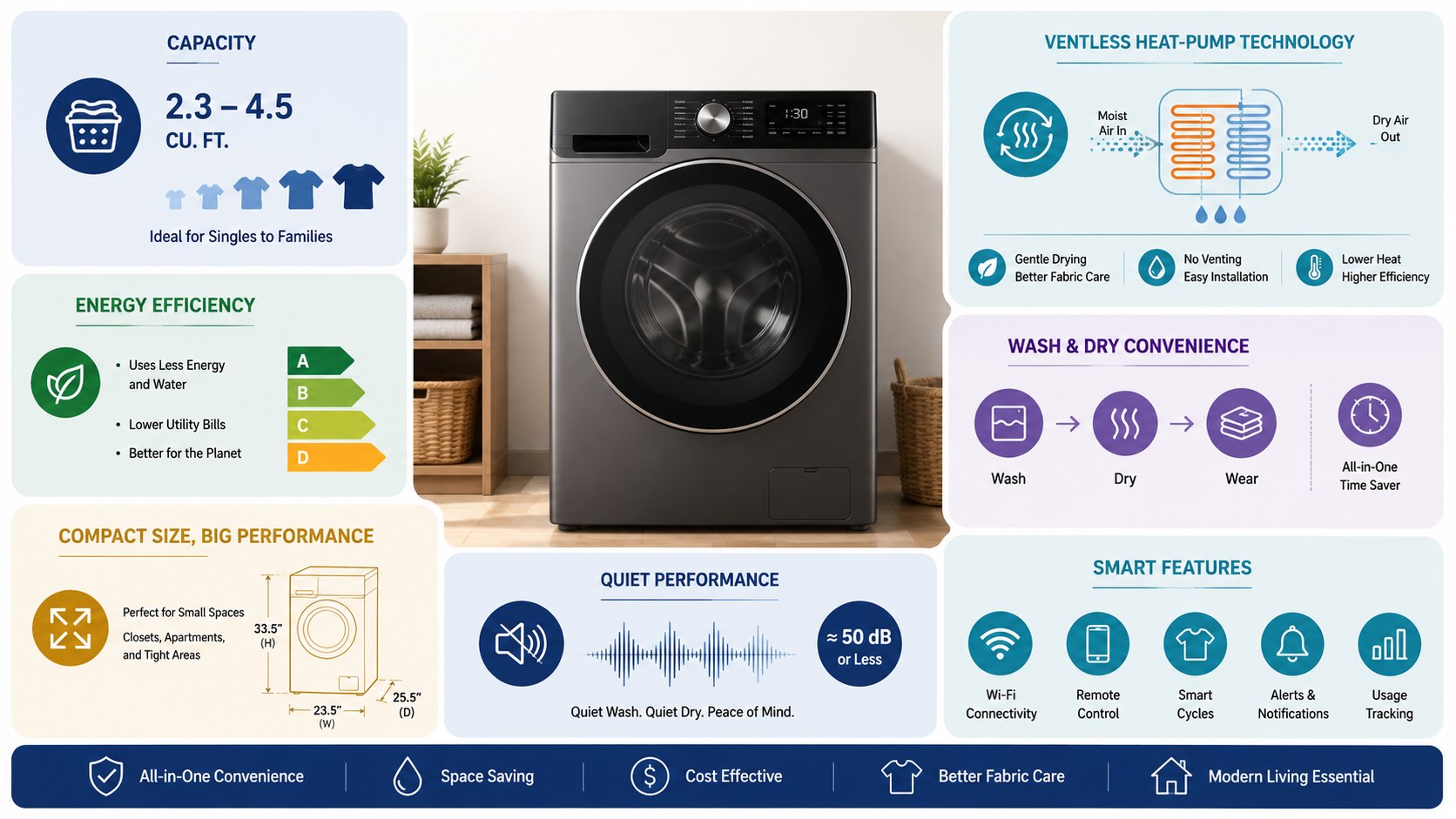 Best Washer Dryer Combo 2026 USA: 7 Models for Apartments and Small Homes