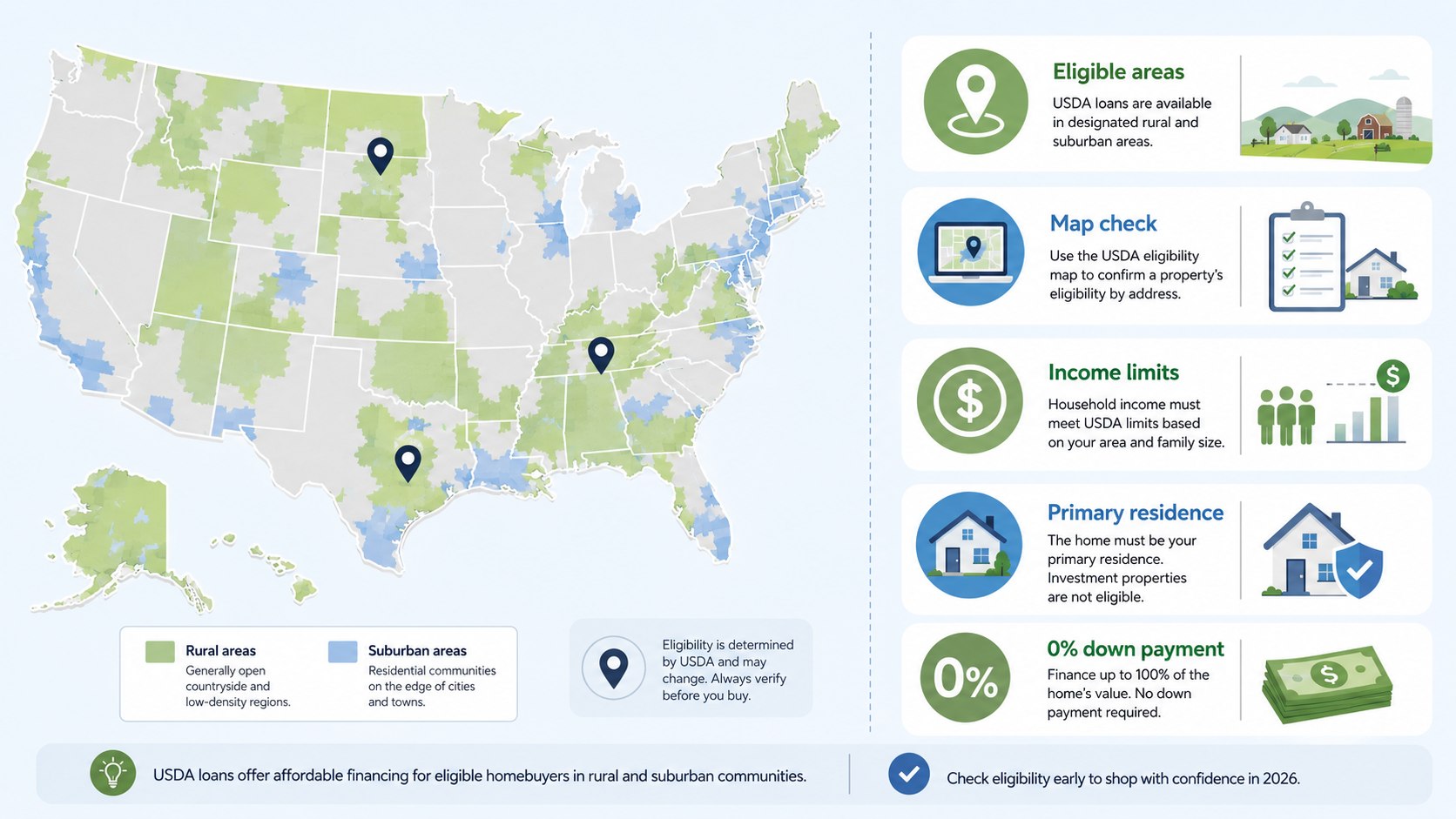 USDA Income Limits and Eligible Areas in 2026: What Homebuyers Must Check Before an Offer