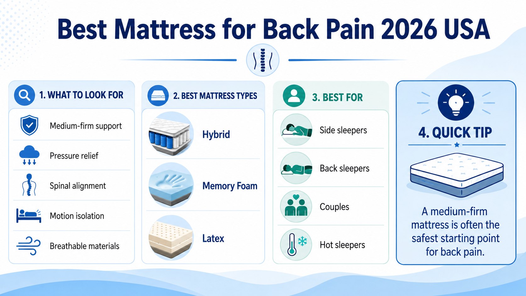 Best Mattress for Back Pain 2026 USA: 8 Models Ranked by Support, Price, and Sleep Position