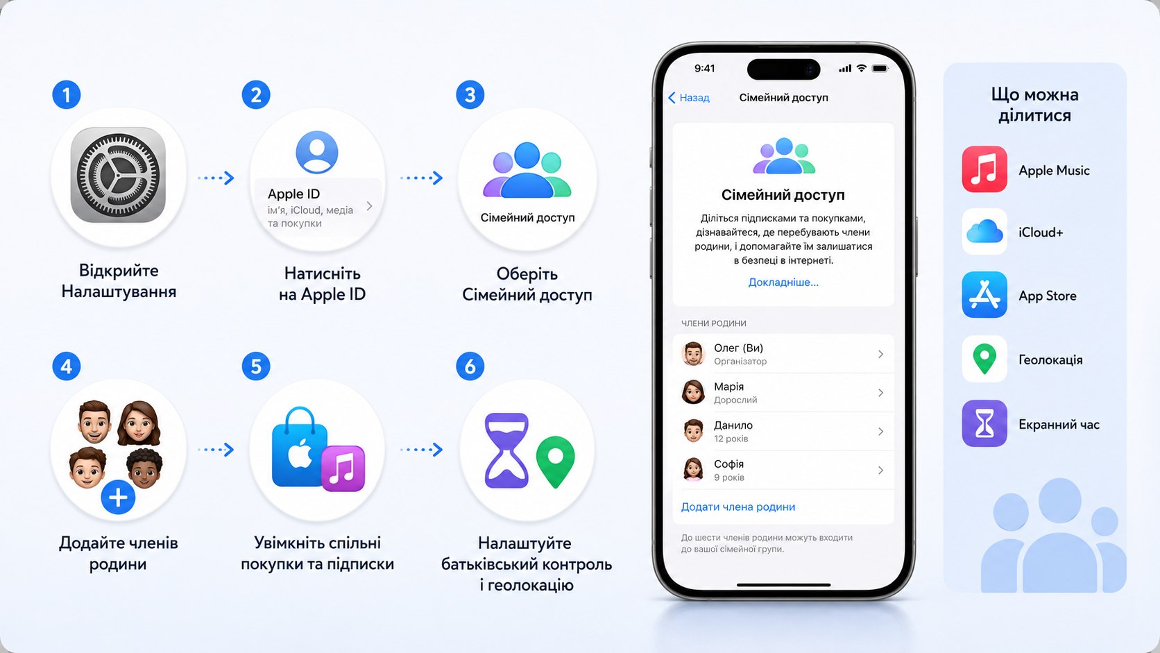 Apple Family Sharing Setup 2026: Add Members, Share Music and Manage Spending