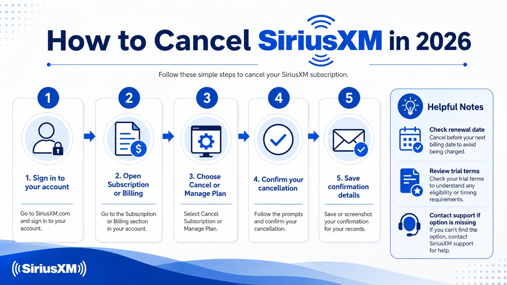 How to Cancel SiriusXM Before Renewal: 8 Steps, Phone Number and Refund Rules