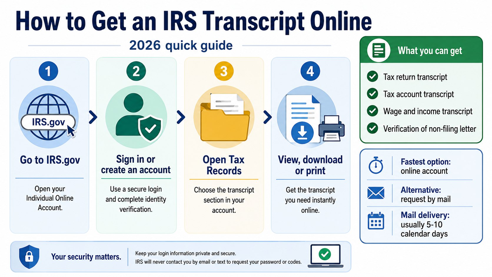 How to Get an IRS Transcript Online 2026: ID.me Verification in 7 Steps
