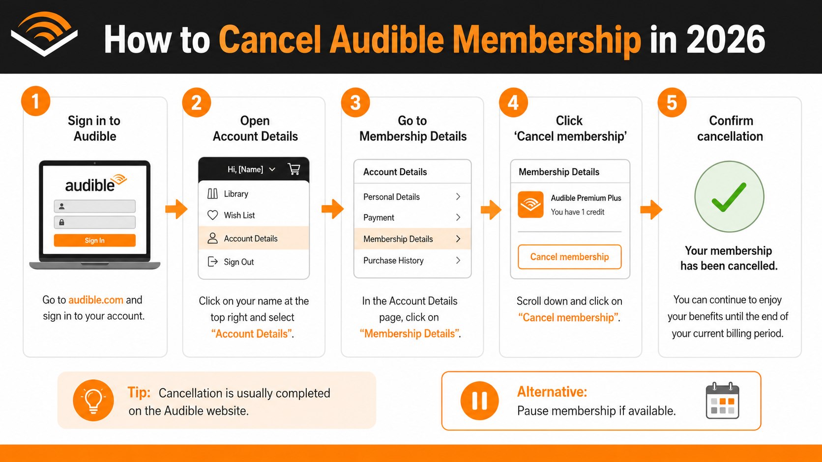 Audible Cancellation 2026: Use Credits, End Renewal, Save Confirmation