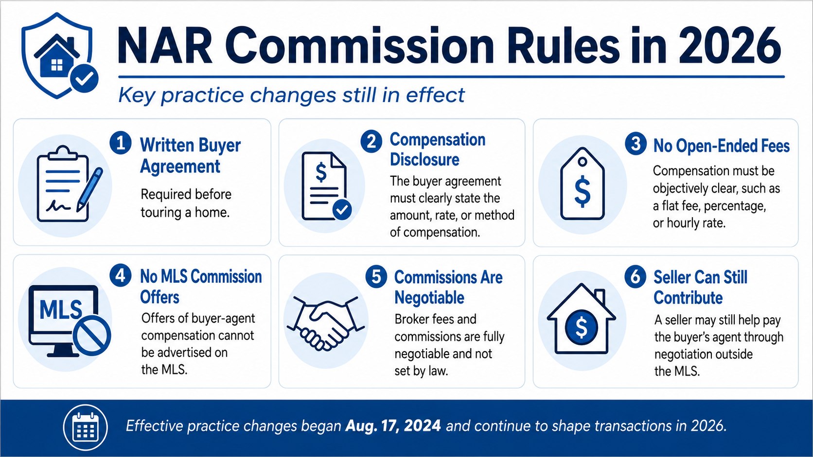 New NAR Commission Rule 2026 Explained: What Homebuyers Must Know Before Touring