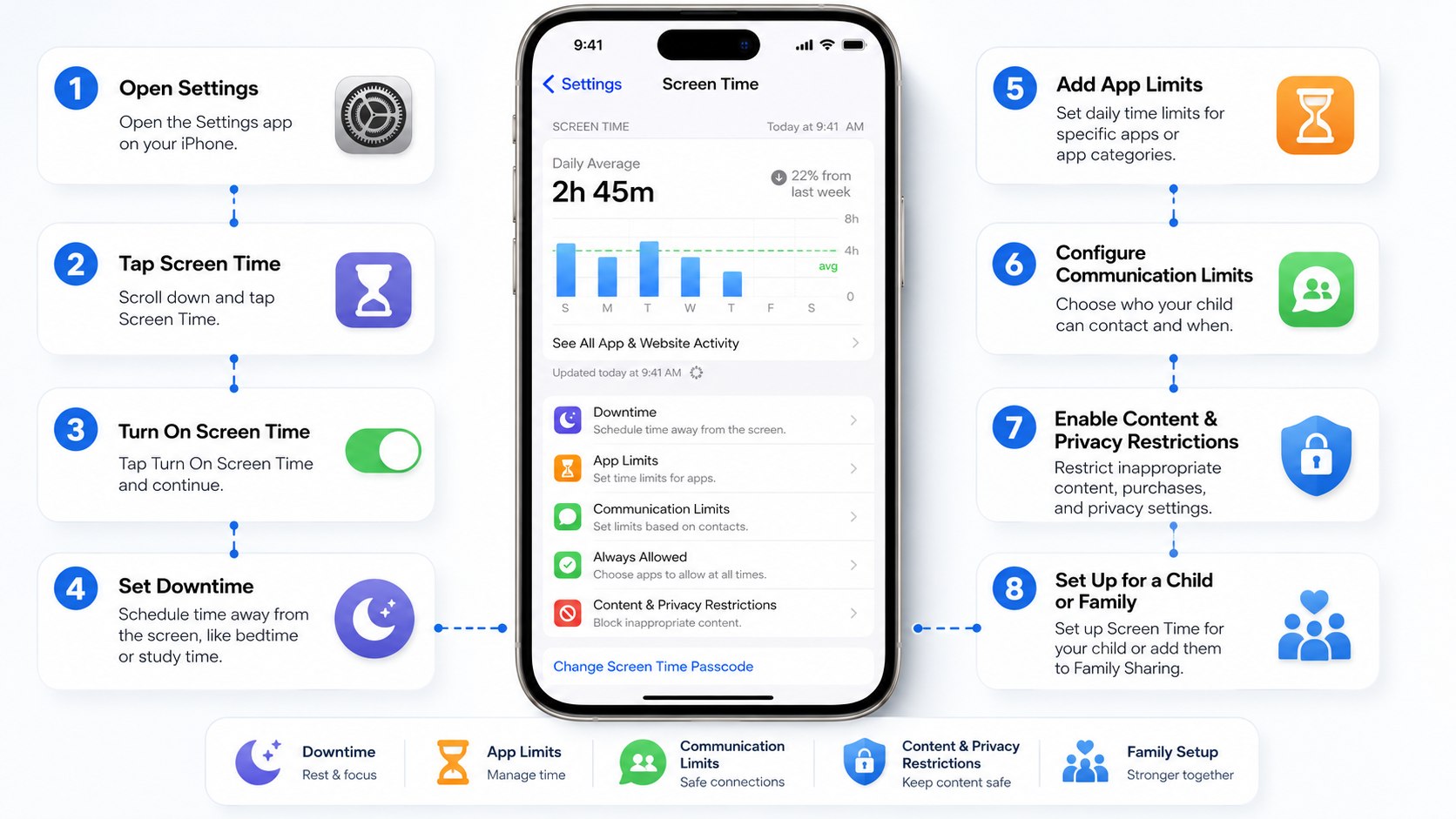 How to Set Up Screen Time iPhone 2026: Downtime, App Limits and Parent Controls
