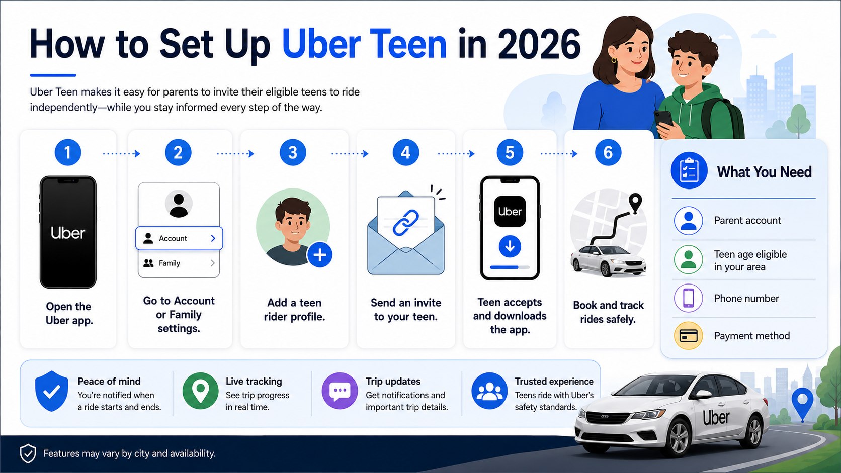 Uber Teen Rider How to Set Up in 2026: Complete Guide for Parents