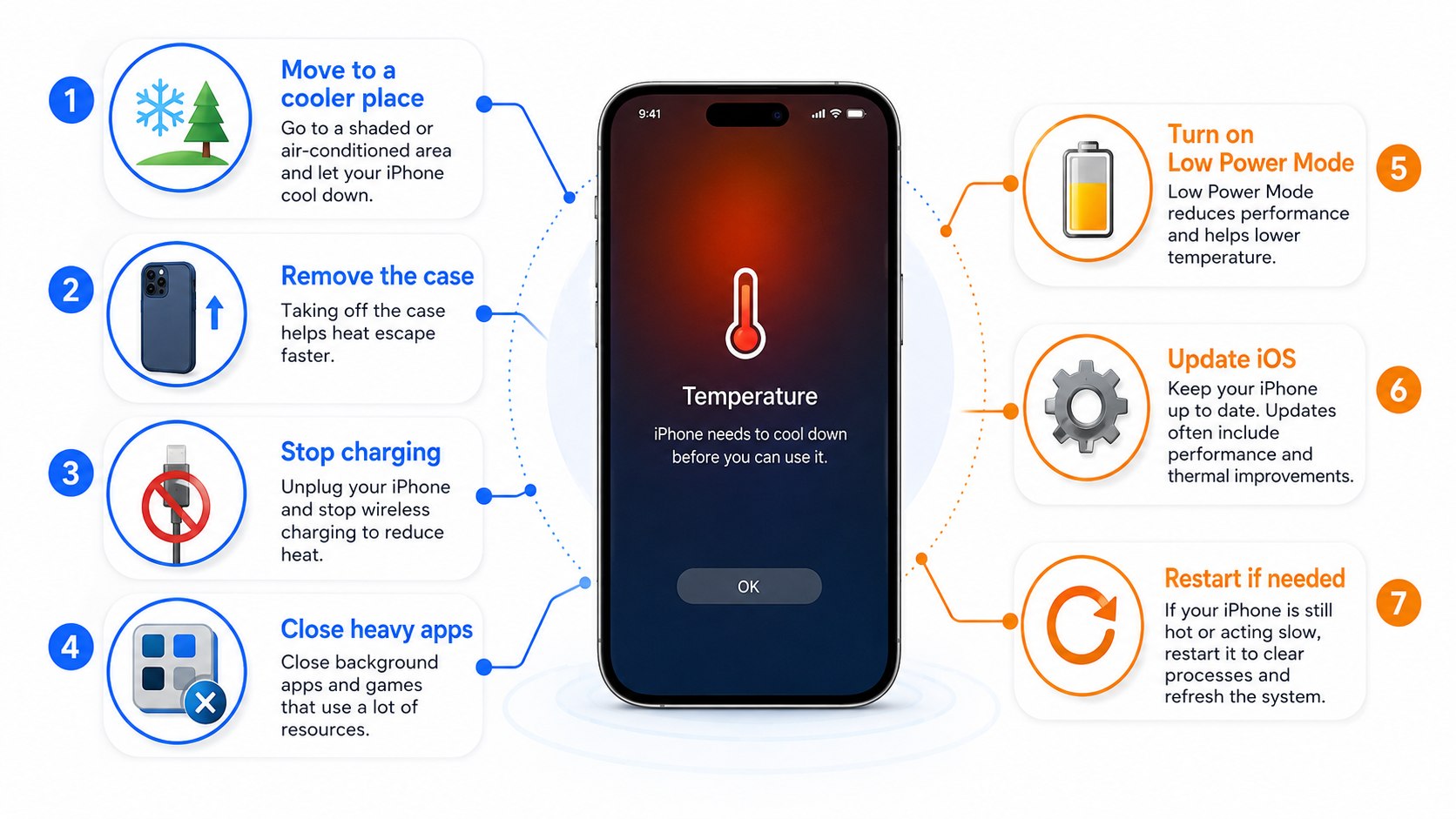 iPhone Overheating Fix 2026: Safe Cooling, Battery Checks, and iOS Settings