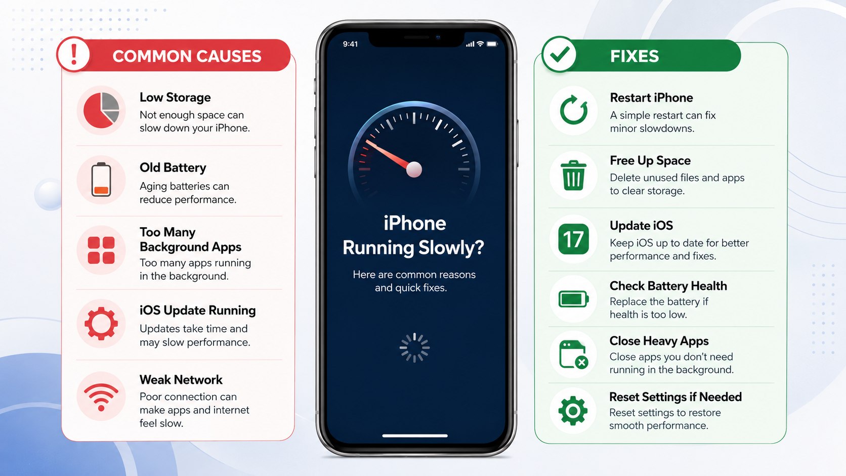 iPhone Running Slow in 2026? Check Storage, Battery Health and These 5 Settings