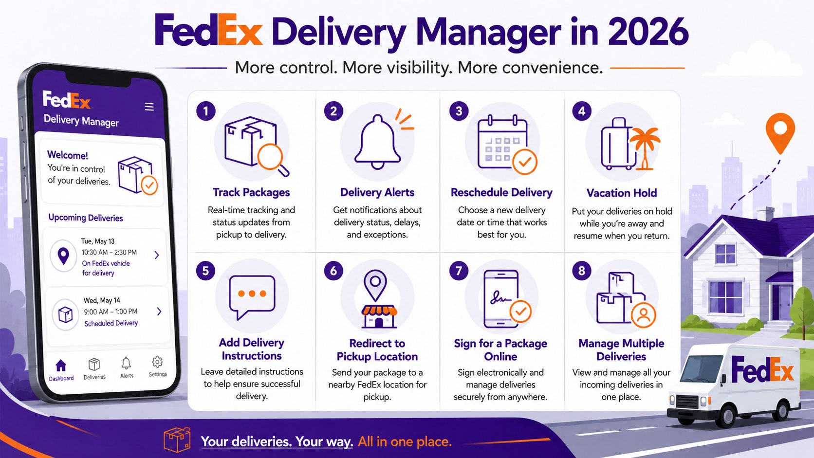What Is FedEx Delivery Manager? How Signup, Package Holds and Delivery Changes Work in 2026