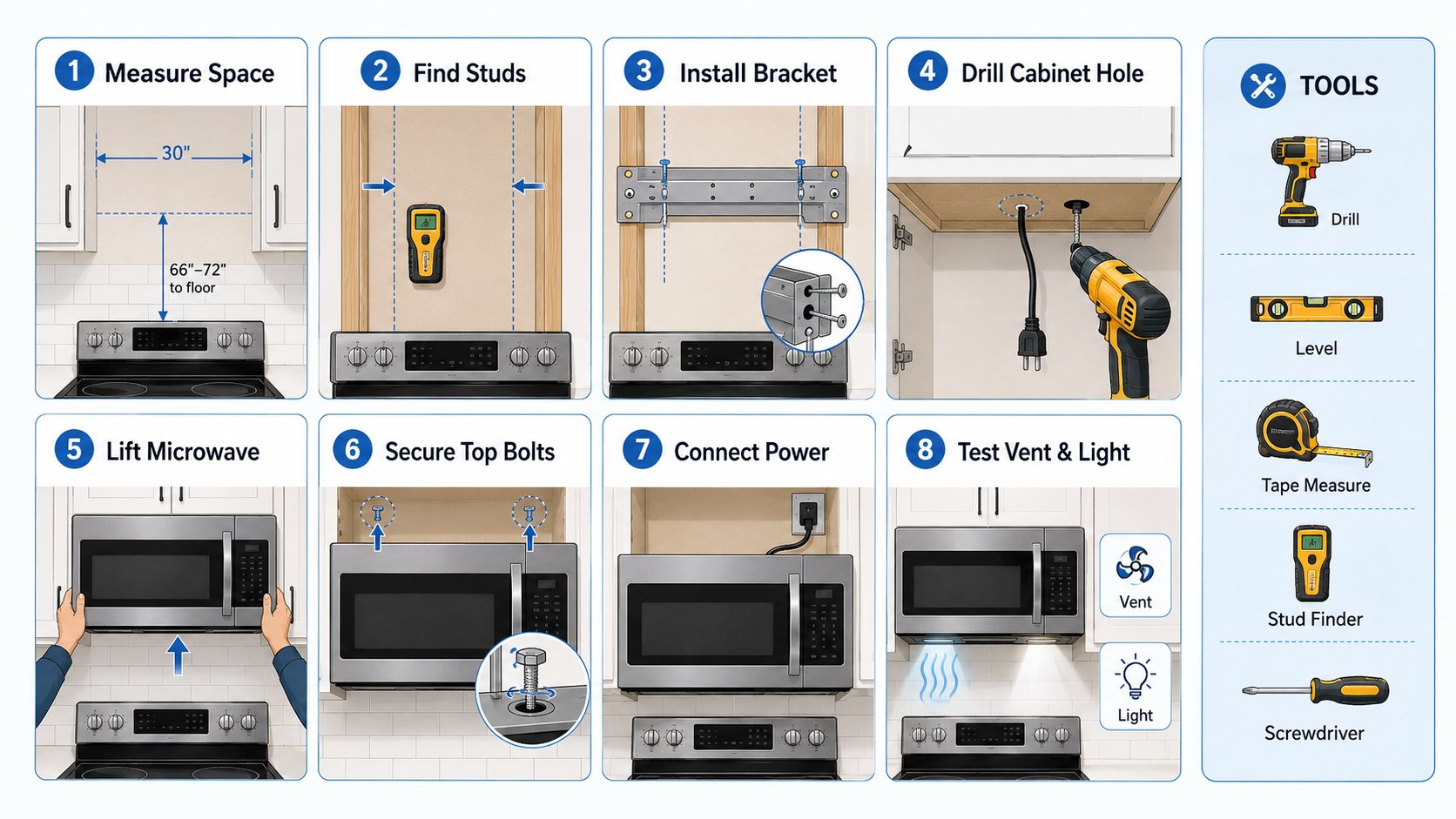 How to Install an Over the Range Microwave in 2026: Venting, Mounting and Cabinet Setup