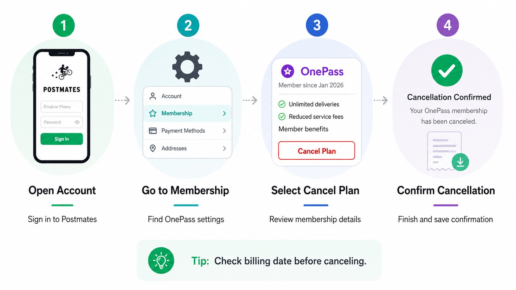 How to Cancel Postmates Uber One 2026: Renewal Deadline, Refunds and Troubleshooting