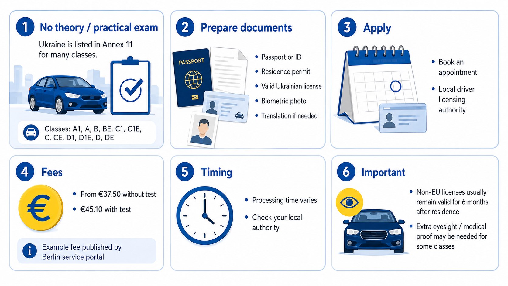 Ukrainian Driving Licence in Germany 2026: EU Recognition Runs Until 4 March 2027, but Permanent Exchange Usually Requires Exams