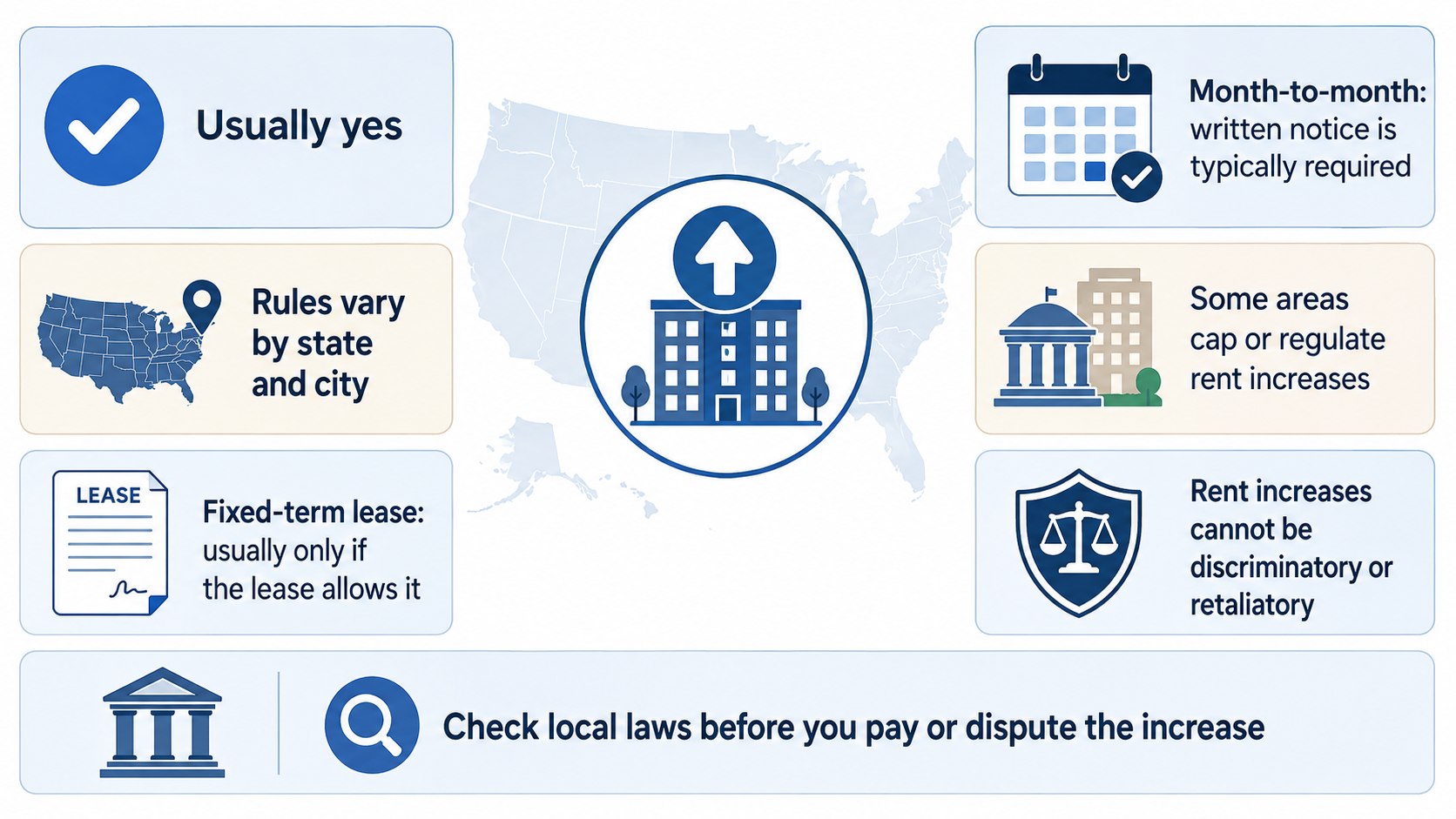 Rent Increase Laws 2026: How Much Landlords Can Raise Rent and When Notice Is Required