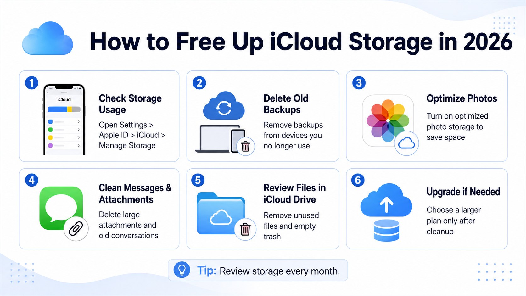 Why Is iCloud Storage Full in 2026? Delete These Backups, Videos and Attachments First